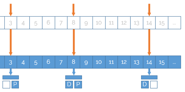 NuCache State 2