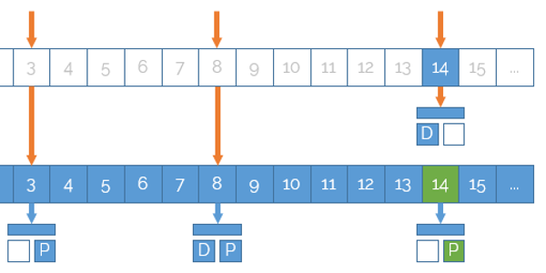 NuCache State 3
