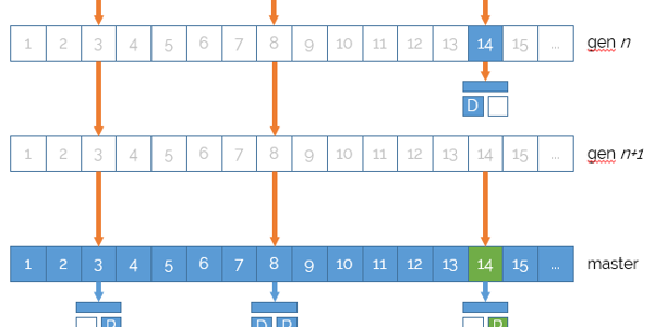 NuCache State 4