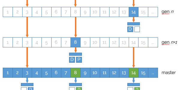 NuCache State 5