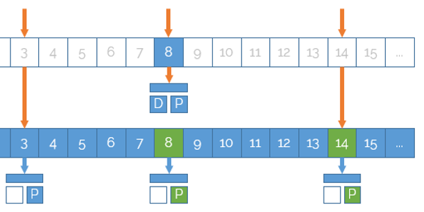 NuCache State 6
