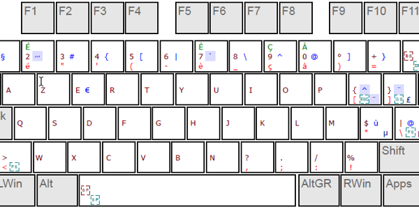 layout